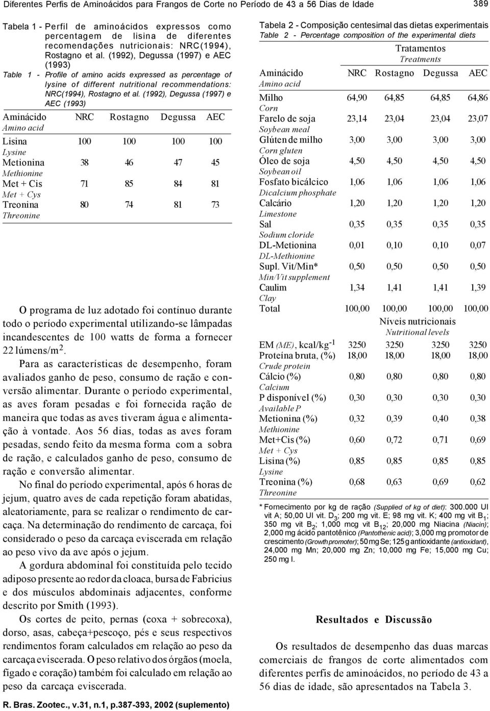 (1992), Degussa (1997) e AEC (1993) Table 1 - Profile of amino acids expressed as percentage of lysine of different nutritional recommendations: NRC(1994), Rostagno et al.