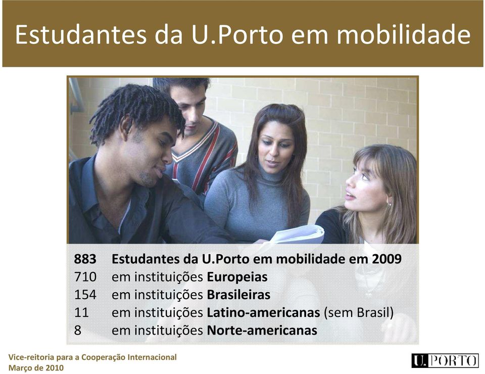 154 em instituições Brasileiras 11 em instituições