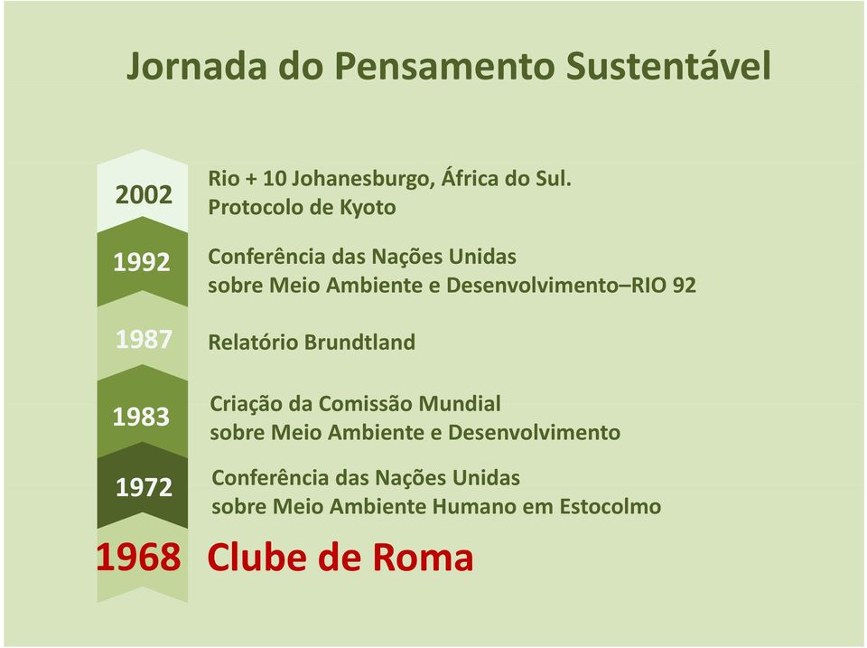 92 Relatório Brundtland Criação dacomissão Mundial sobre Meio Ambiente e Desenvolvimento