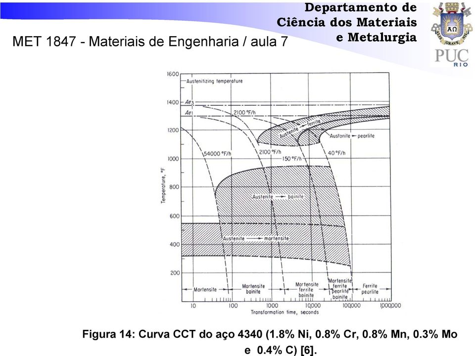 8% Ni, 0.8% Cr, 0.