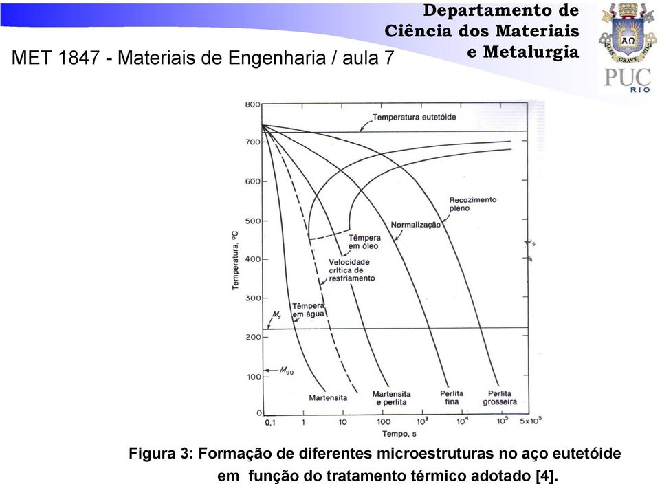 no aço eutetóide em função