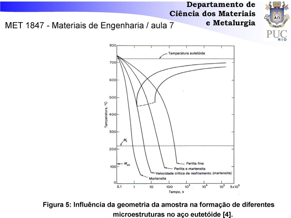 formação de diferentes