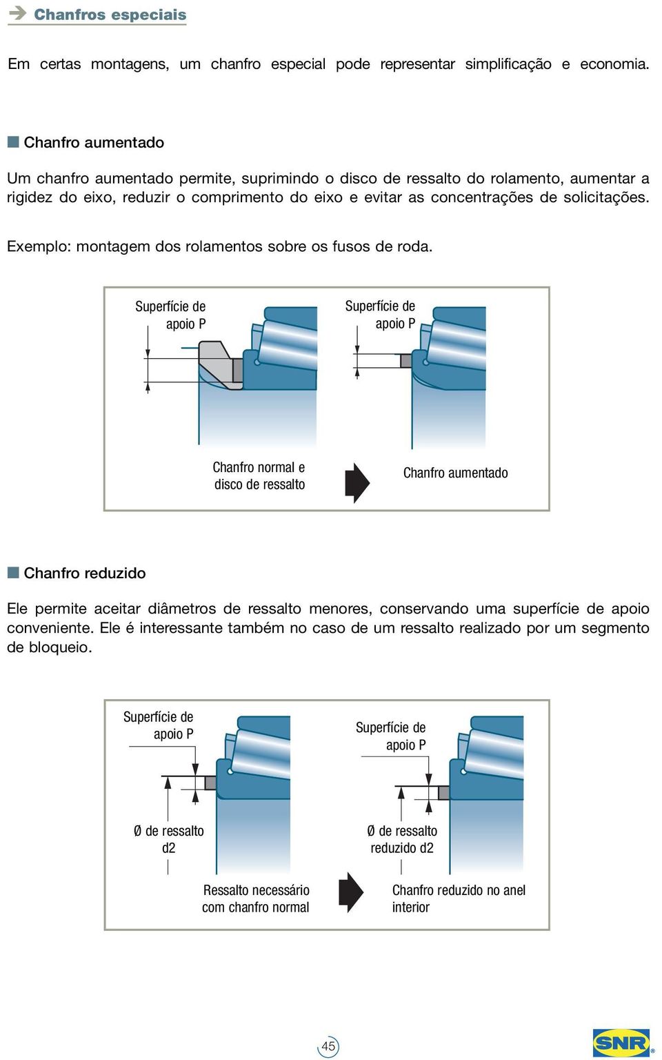 Exemplo: montagem dos rolamentos sobre os fusos de roda.