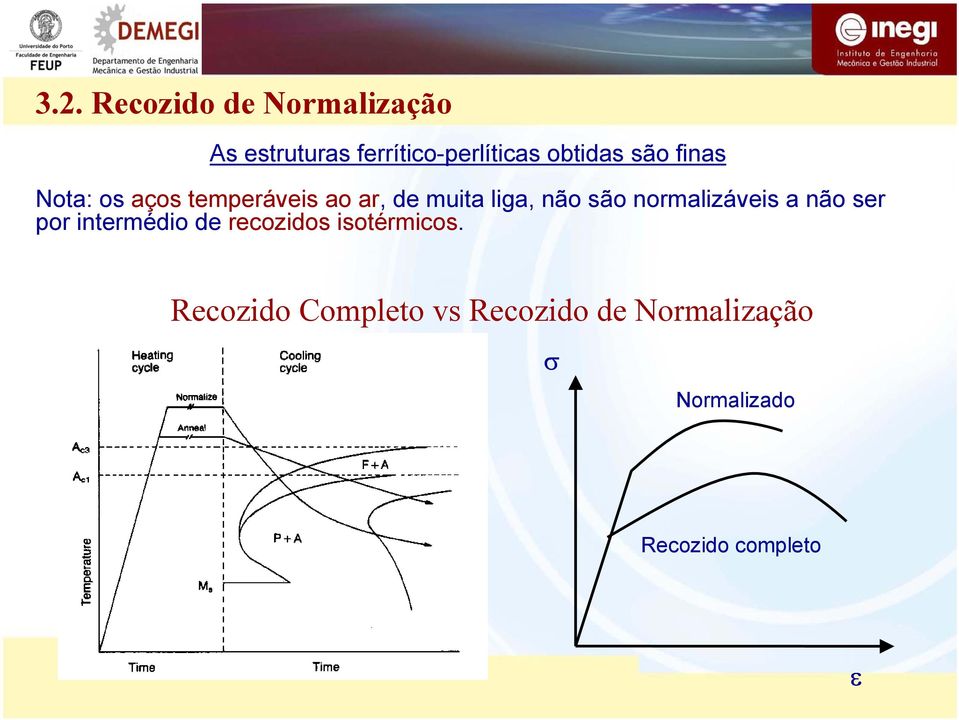 são normalizáveis a não ser por intermédio de recozidos isotérmicos.