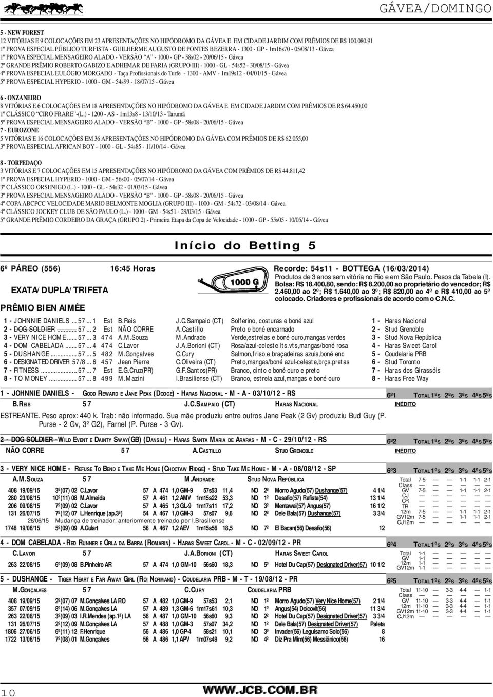 Gávea 2º GRANDE PRÊMIO ROBERTO GABIZO E ADHEMAR DE FARIA (GRUPO III) - 1000 - GL - 54s52-30/08/15 - Gávea 4º PROVA ESPECIAL EULÓGIO MORGADO - Taça Profissionais do Turfe - 1300 - AMV -