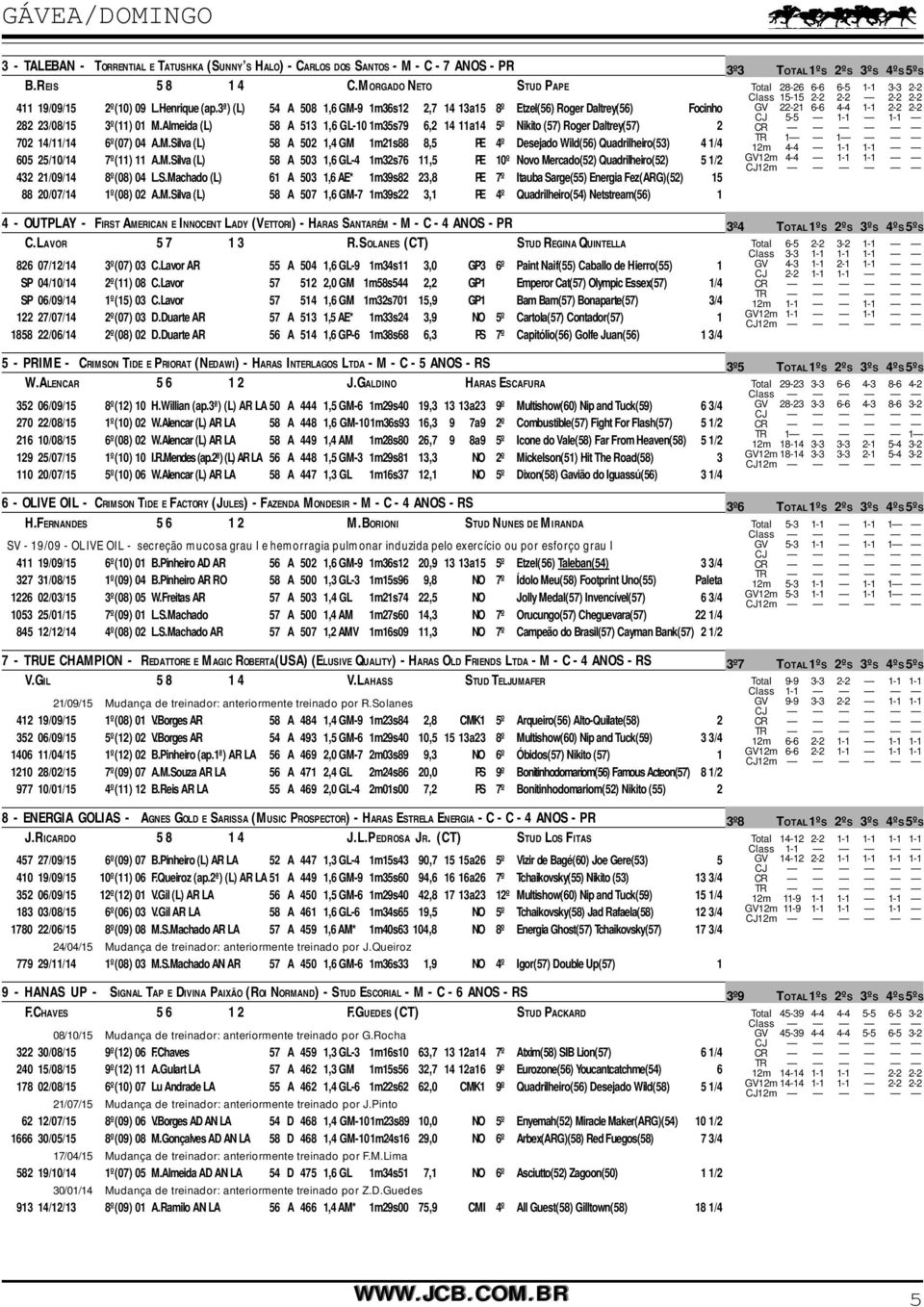 Almeida (L) 58 A 513 1,6 GL-10 1m35s79 6,2 14 11a14 5º Nikito (57) Roger Daltrey(57) 2 702 14/11/14 6º(07) 04 A.M.