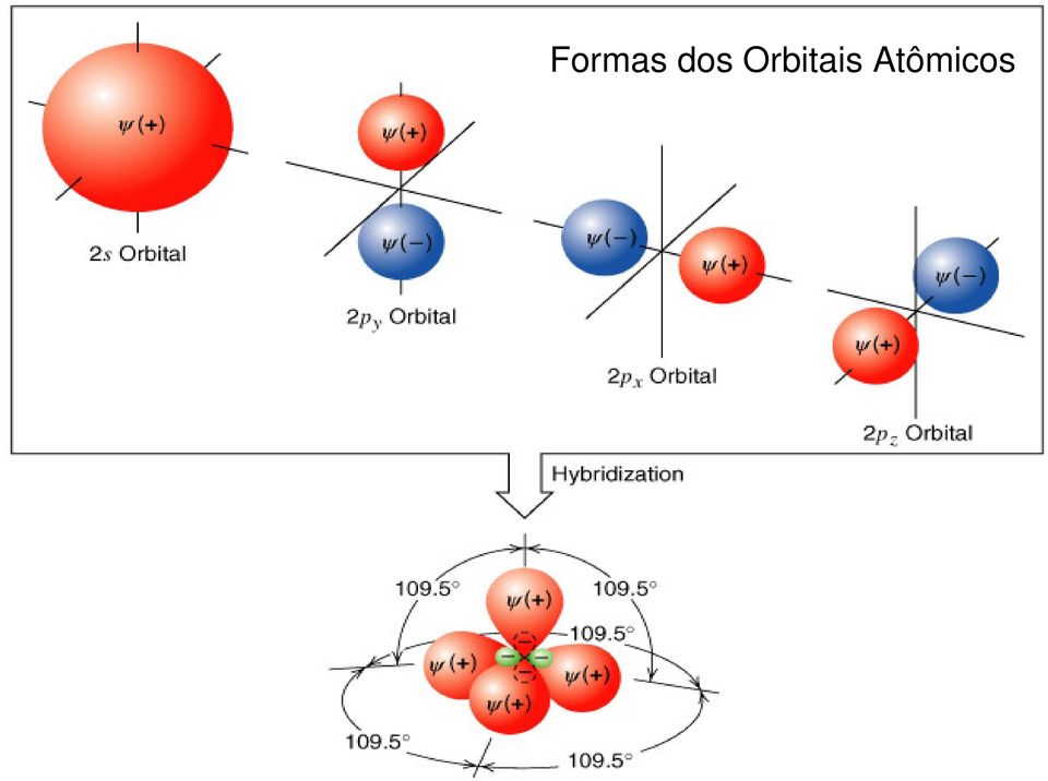 Orbitais