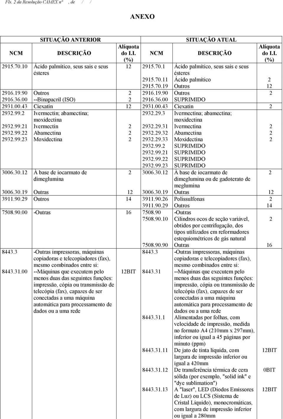 99. Ivermectin; abamectina; moxidectina 93.9.3 Ivermectina; abamectina; moxidectina 93.99.1 Ivermectin 93.9.31 Ivermectina 93.99. Abamectina 93.9.3 Abamectina 93.99.3 Moxidectina 93.9.33 Moxidectina 93.