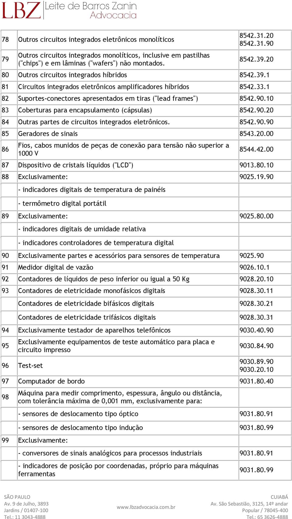 10 83 Coberturas para encapsulamento (cápsulas) 8542.90.20 84 Outras partes de circuitos integrados eletrônicos. 8542.90.90 85 Geradores de sinais 8543.20.00 86 Fios, cabos munidos de peças de conexão para tensão não superior a 1000 V 8544.