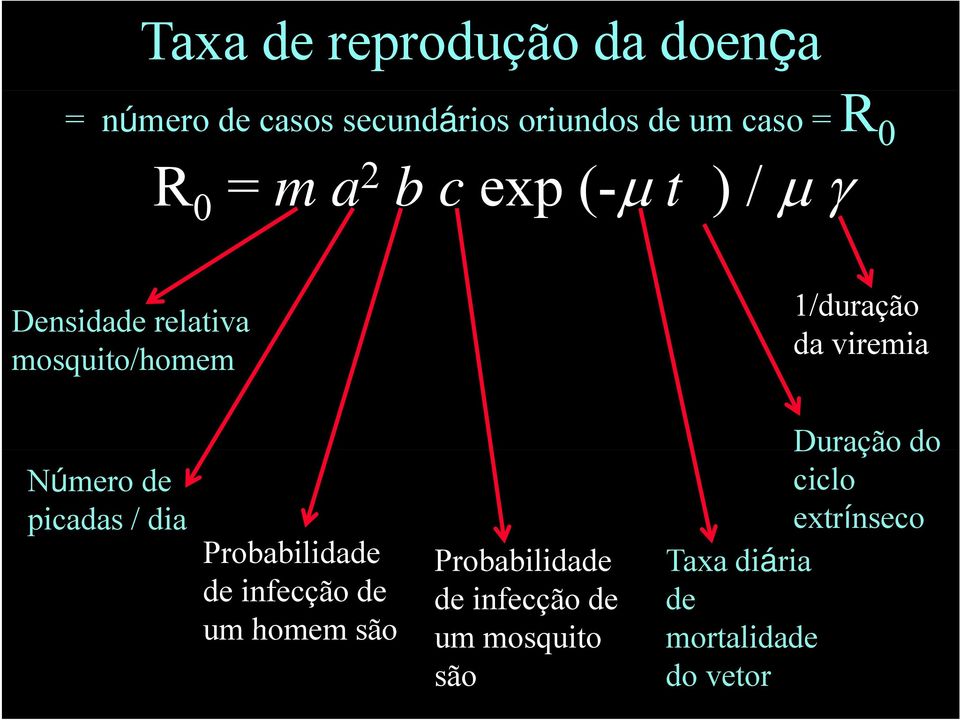 Número de picadas / dia Probabilidade de infecção de um homem são Probabilidade de