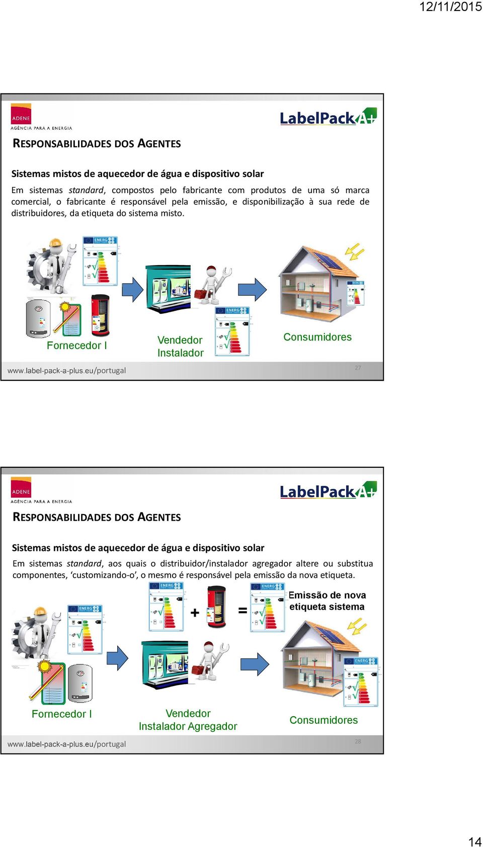 Fornecedor I Vendedor Instalador Consumidores 27 Sistemas mistos de aquecedor de água e dispositivo solar Em sistemas standard, aos quais o