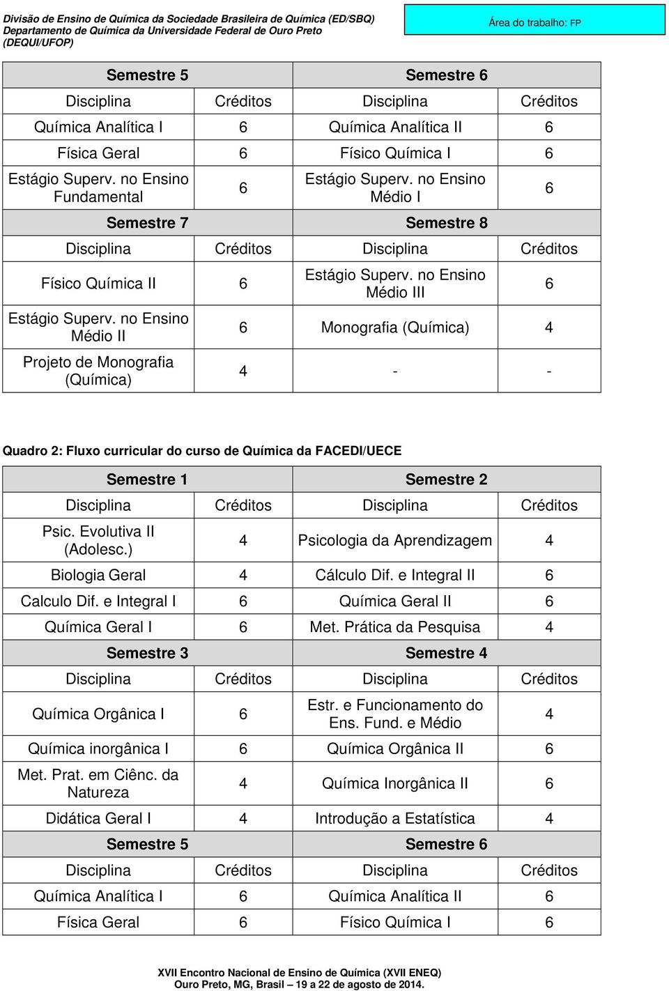 e Integral II Calculo Dif. e Integral I Química Geral II Química Geral I Met. Prática da Pesquisa 4 Semestre 3 Semestre 4 Química Orgânica I Estr. e Funcionamento do Ens. Fund.