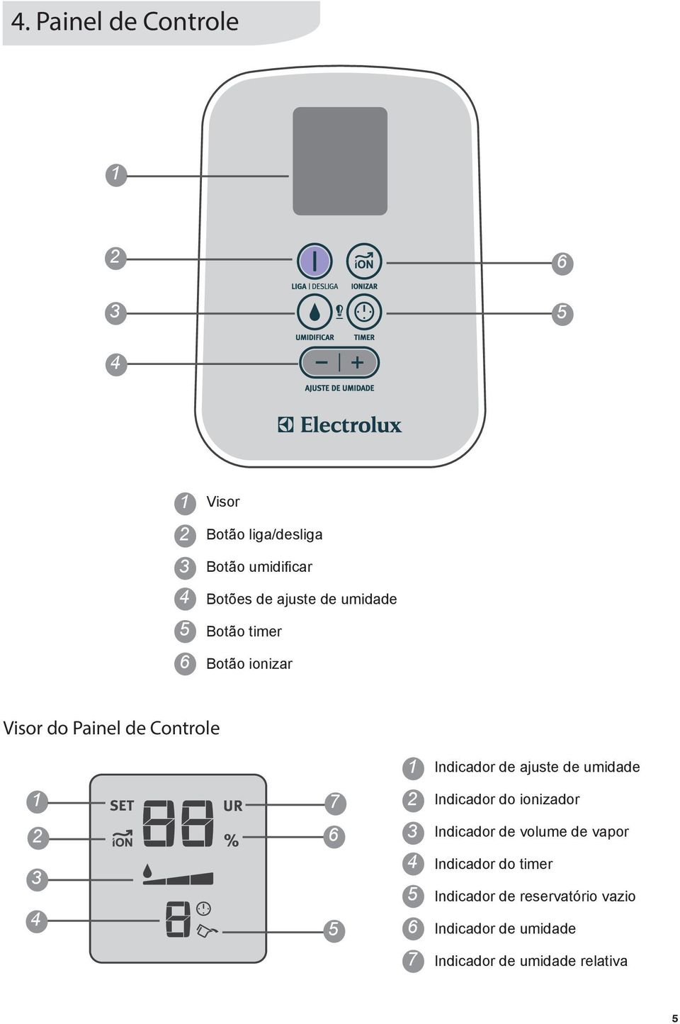 ajuste de umidade 1 3 7 5 3 5 Indicador do ionizador Indicador de volume de vapor