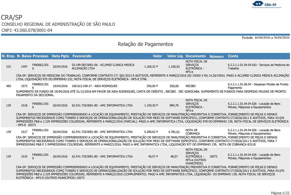 201 03.199.587/0001-0 - ACLIMED CLINICA MEDICA ACLIMAÇÃO LTDA 1.19,32 P 1.100,92.2.2.1.1.01.04.