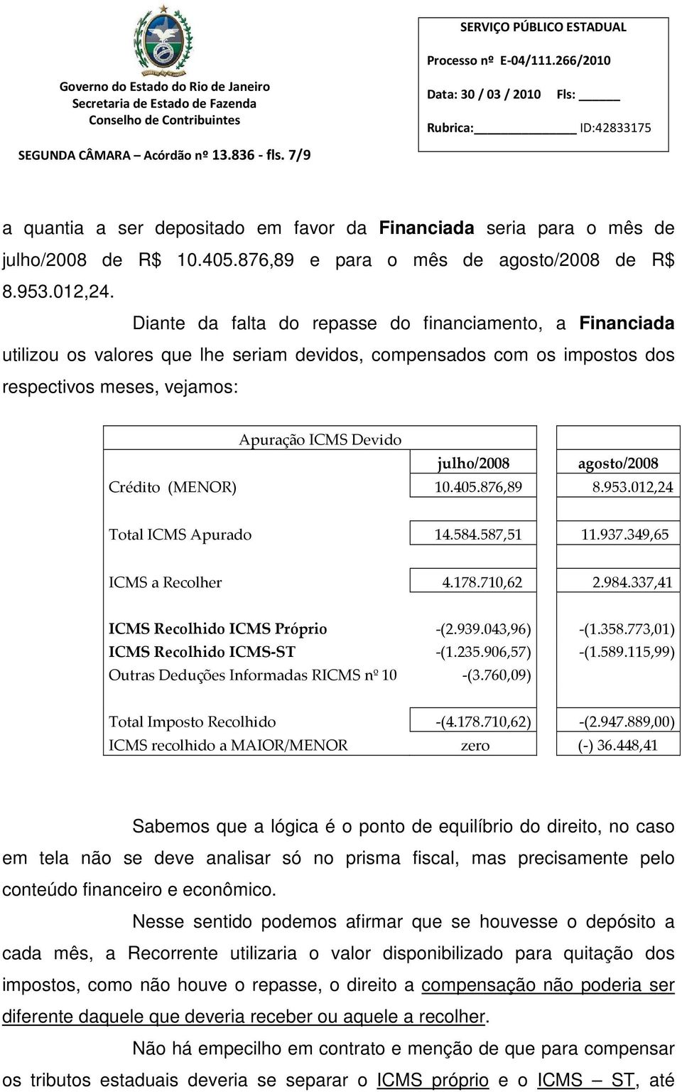 agosto/2008 Crédito (MENOR) 10.405.876,89 8.953.012,24 Total ICMS Apurado 14.584.587,51 11.937.349,65 ICMS a Recolher 4.178.710,62 2.984.337,41 ICMS Recolhido ICMS Próprio -(2.939.043,96) -(1.358.