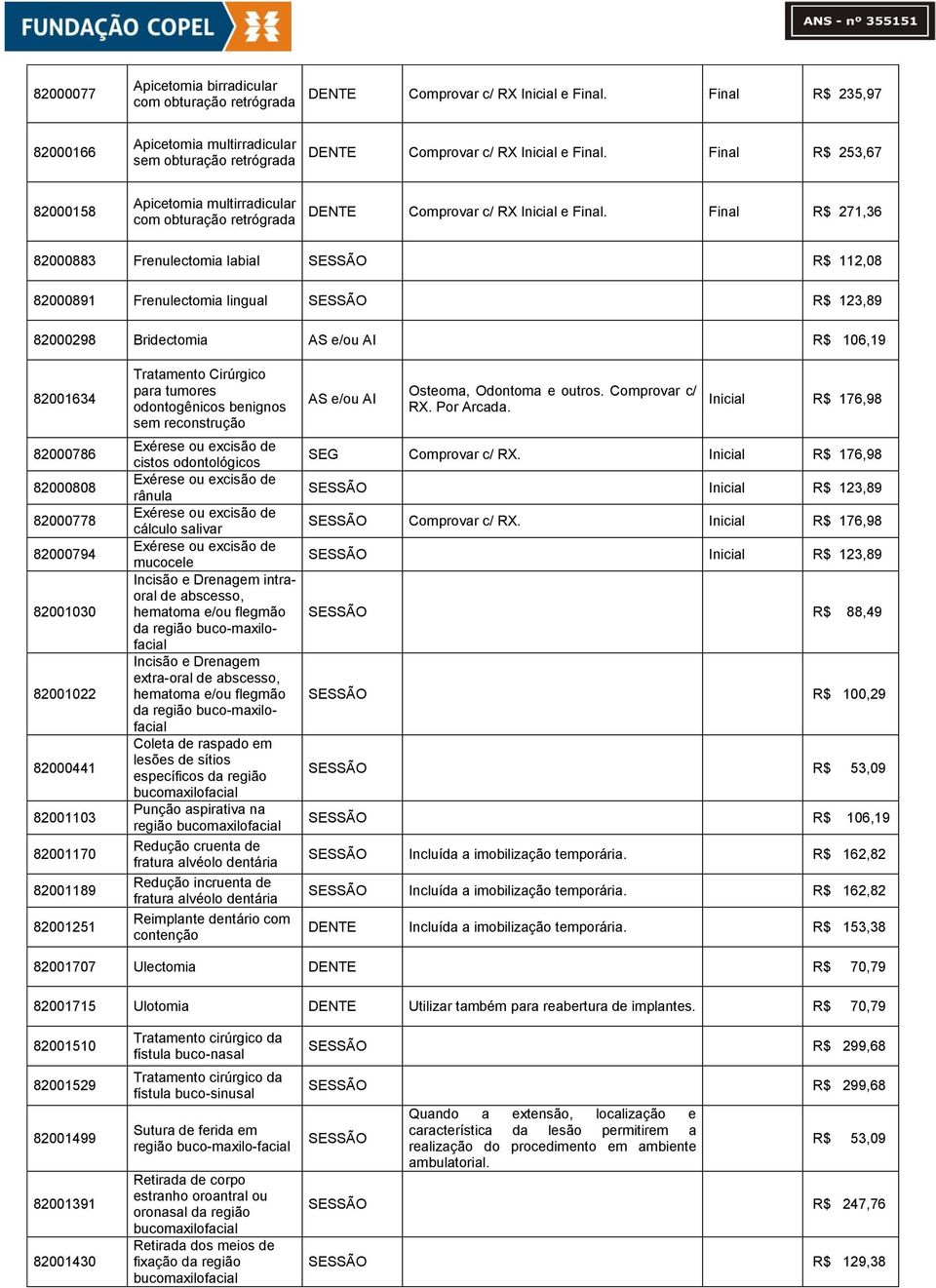 Final R$ 271,36 82000883 Frenulectomia labial R$ 112,08 82000891 Frenulectomia lingual R$ 123,89 82000298 Bridectomia AS e/ou AI R$ 106,19 82001634 82000786 82000808 82000778 82000794 82001030