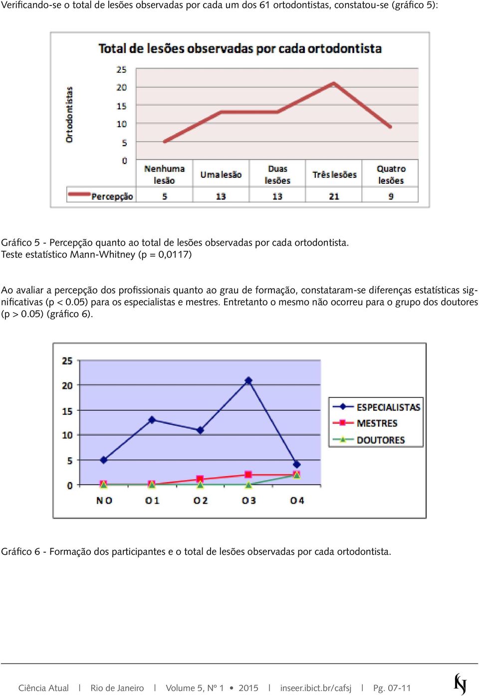 Teste estatístico Mann-Whitney (p = 0,0117) Ao avaliar a percepção dos profissionais quanto ao grau de formação, constataram-se diferenças estatísticas