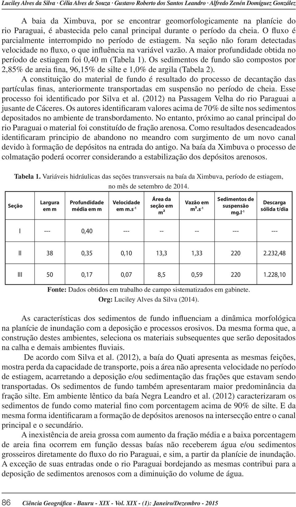 Na seção não foram detectadas velocidade no fluxo, o que influência na variável vazão. A maior profundidade obtida no período de estiagem foi 0,40 m (Tabela 1).