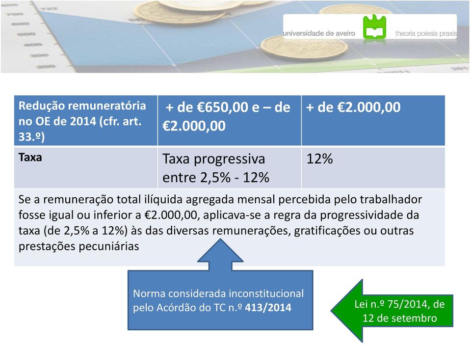 000,00 12% Se a remuneração total ilíquida agregada mensal percebida pelo trabalhador fosse igual ou inferior a 2.