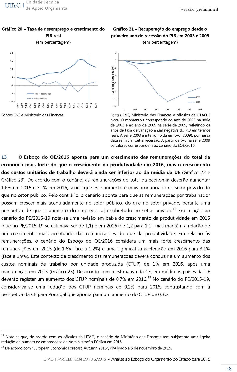 Fontes: INE, Ministério das Finanças e cálculos da UTAO.