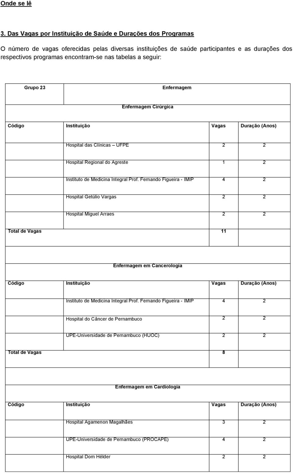 tabelas a seguir: Grupo 23 Enfermagem Enfermagem Cirúrgica Hospital das Clínicas UFPE 2 2 Hospital Regional do Agreste 1 2 Instituto de Medicina Integral Prof.