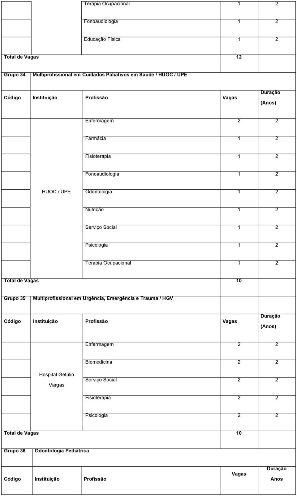 1 2 Grupo 35 Multiprofissional em Urgência, Emergência e Trauma / HGV Código Instituição Profissão Vagas Biomedicina 2 2 Hospital