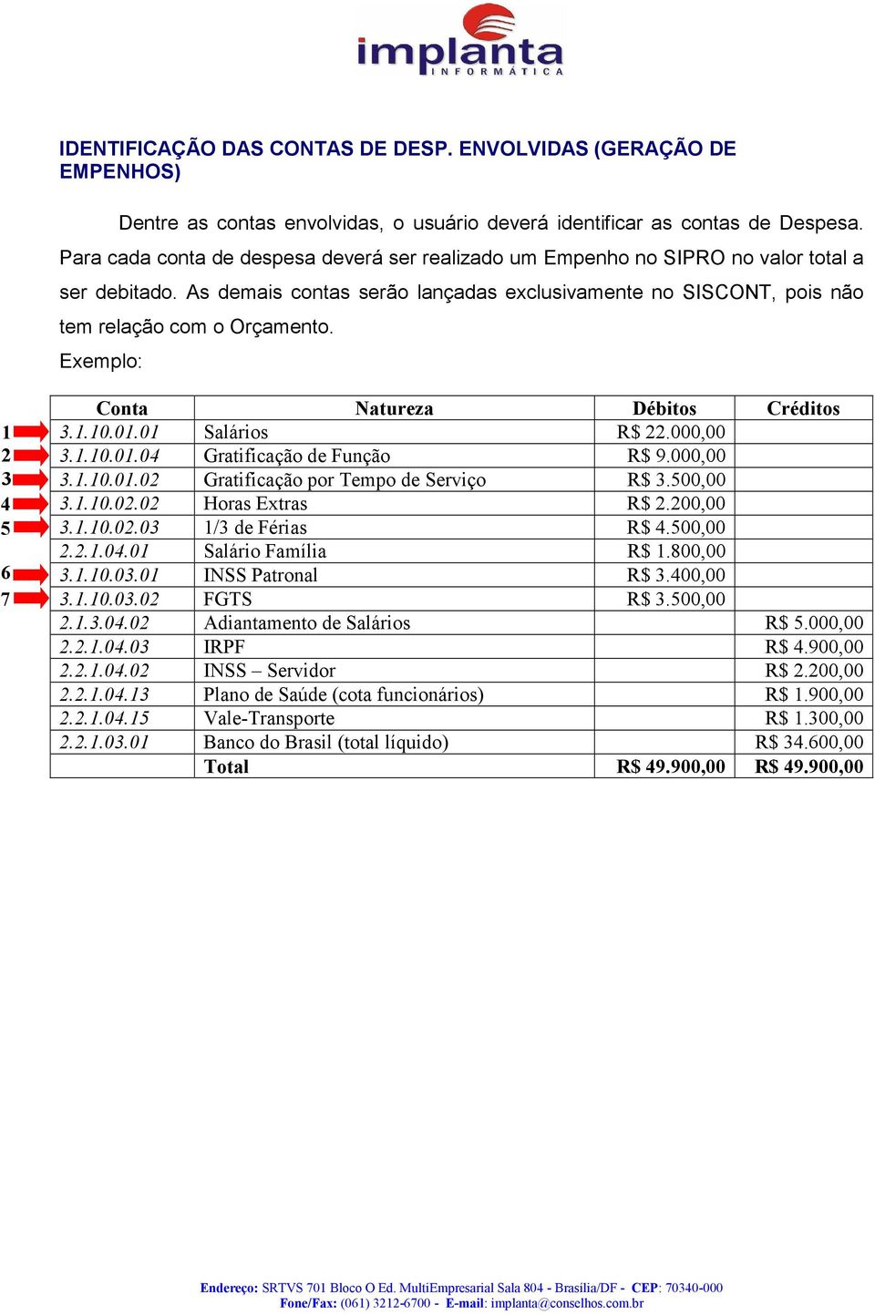 Exemplo: 1 2 3 4 5 6 7 Conta atureza Débitos Créditos 3.1.10.01.01 Salários R$ 22.000,00 3.1.10.01.04 Gratificação de Função R$ 9.000,00 3.1.10.01.02 Gratificação por Tempo de Serviço R$ 3.500,00 3.1.10.02.02 Horas Extras R$ 2.