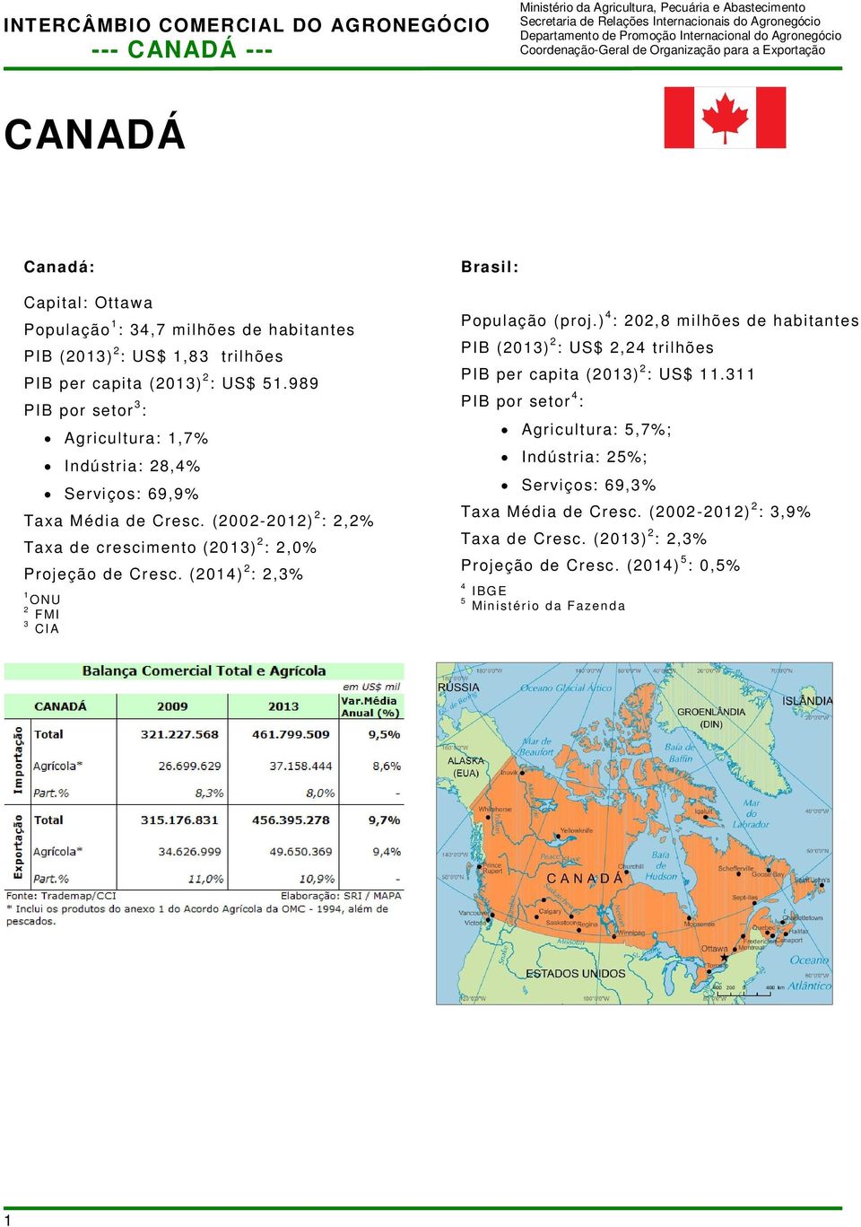 (2014) 2 : 2,3% 1 O NU 2 F MI 3 CI A Brasil: População (proj.) 4 : 202, 8 milhões de habitantes PIB (2013) 2 : US$ 2,24 trilhões PIB per capita (2013) 2 : US$ 1 1.