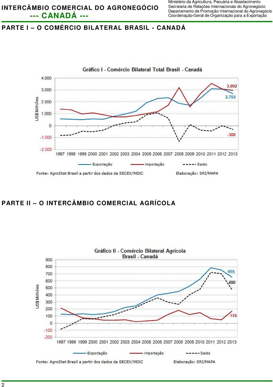 CANADÁ PARTE II O