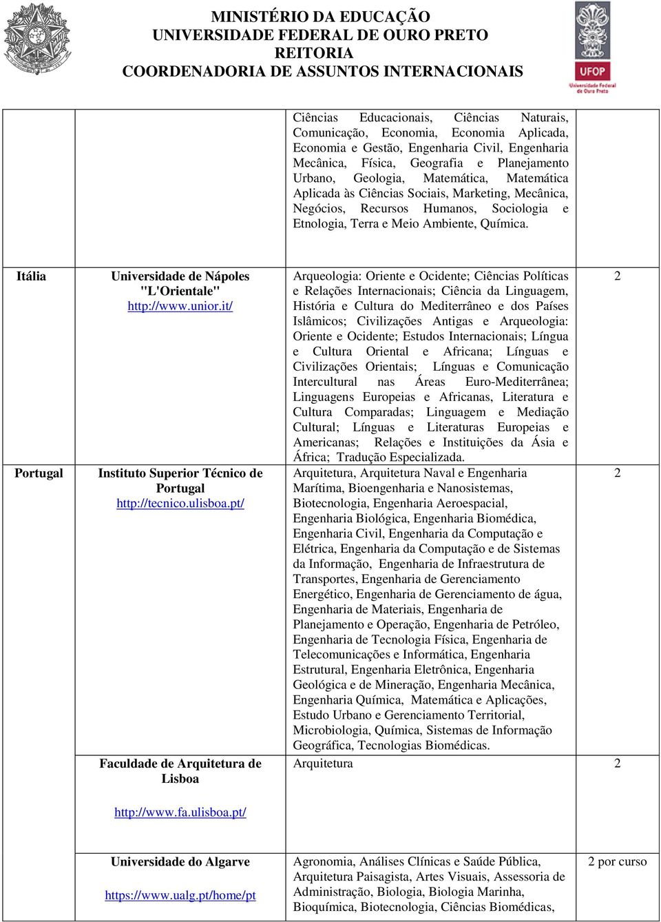 Itália Portugal Universidade de Nápoles "L'Orientale" http://www.unior.it/ Instituto Superior Técnico de Portugal http://tecnico.ulisboa.