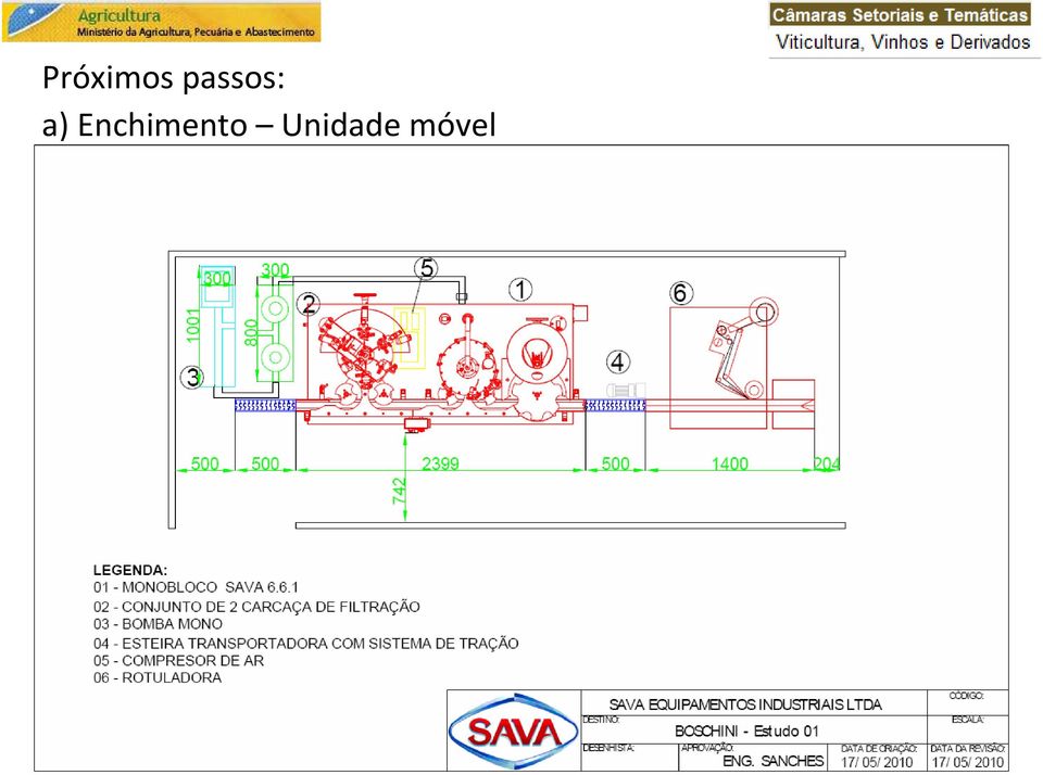 Enchimento