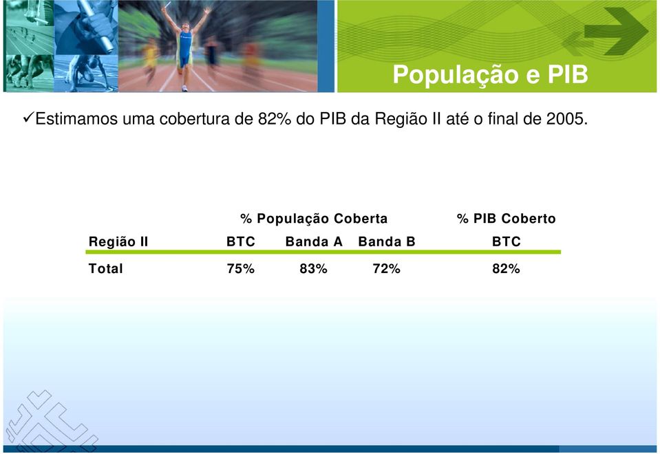 % População Coberta % PIB Coberto Região II