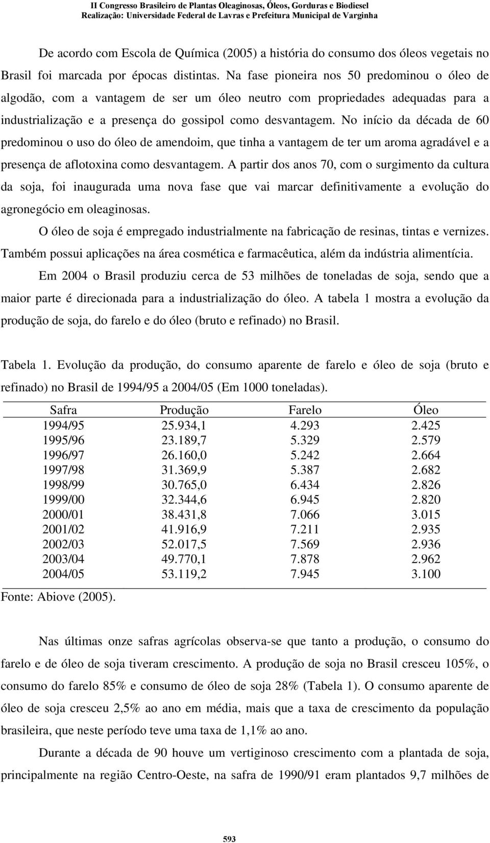 No início da década de 60 predominou o uso do óleo de amendoim, que tinha a vantagem de ter um aroma agradável e a presença de aflotoxina como desvantagem.