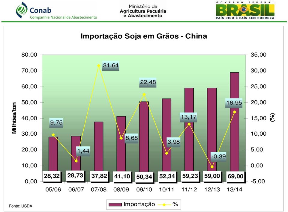 15,00 10,00 5,00 (%) 10,00 0,00 0,00 28,32 28,73 37,82 41,10 50,34 52,34 59,23