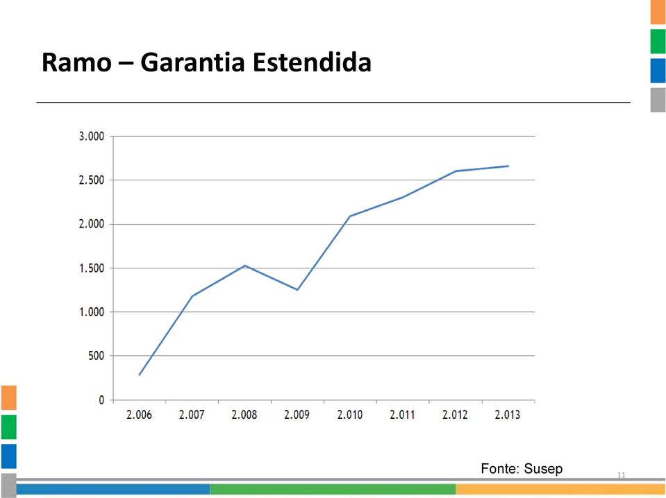 Estendida