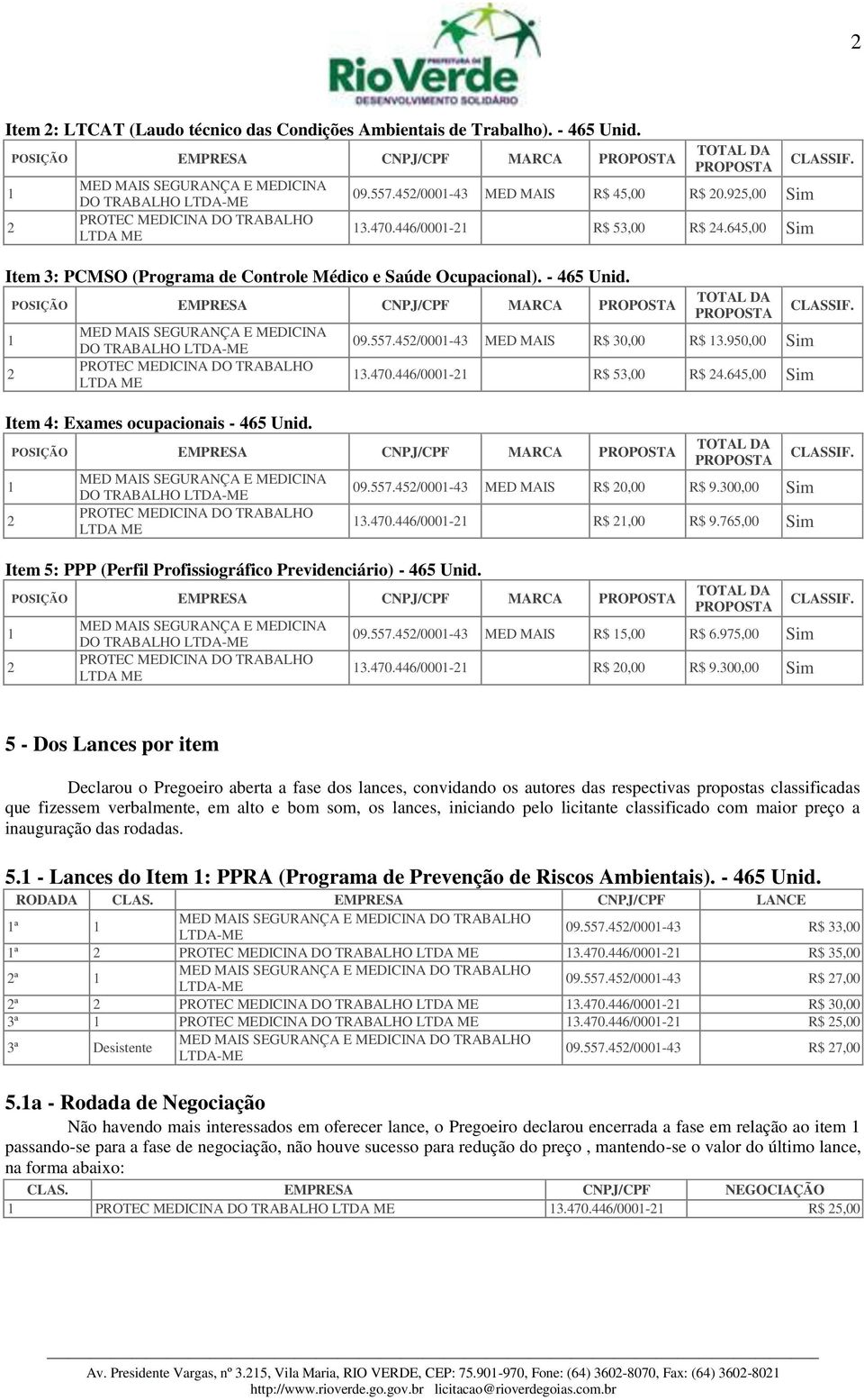 950,00 Sim 3.470.446/000- R$ 53,00 R$ 4.645,00 Sim POSIÇÃO EMPRESA CNPJ/CPF MARCA Item 5: PPP (Perfil Profissiográfico Previdenciário) - 465 Unid. 09.557.45/000-43 MED MAIS R$ 0,00 R$ 9.300,00 Sim 3.