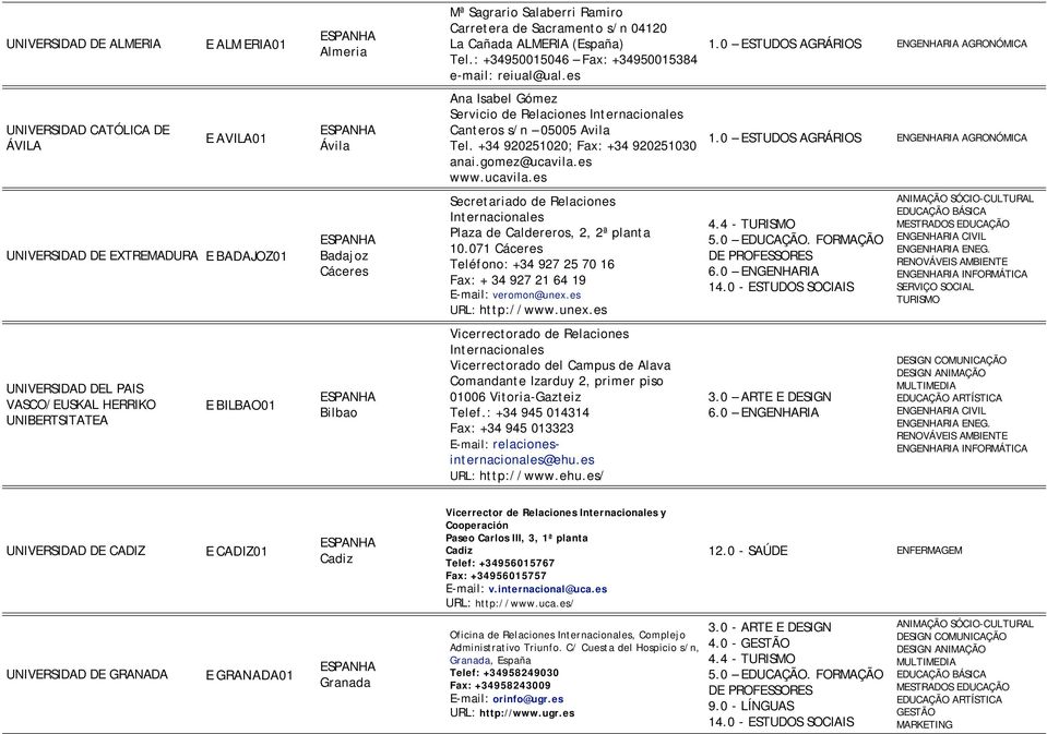 es Ana Isabel Gómez Servicio de Relaciones Internacionales Canteros s/n 05005 Avila Tel. +34 920251020; Fax: +34 920251030 anai.gomez@ucavila.