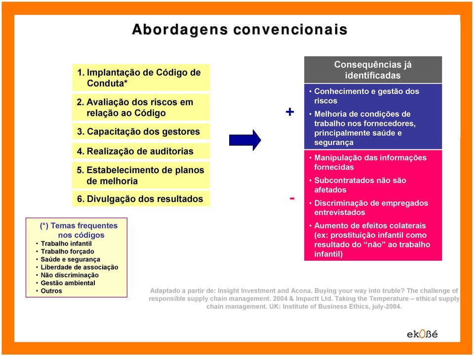 Capacitação dos gestores 4. Realização de auditorias 5. Estabelecimento de planos de melhoria 6.