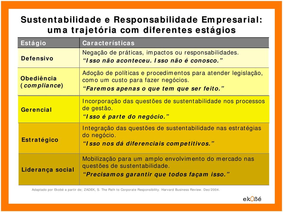 Faremos apenas o que tem que ser feito. Incorporação das questões de sustentabilidade nos processos de gestão. Isso é parte do negócio.