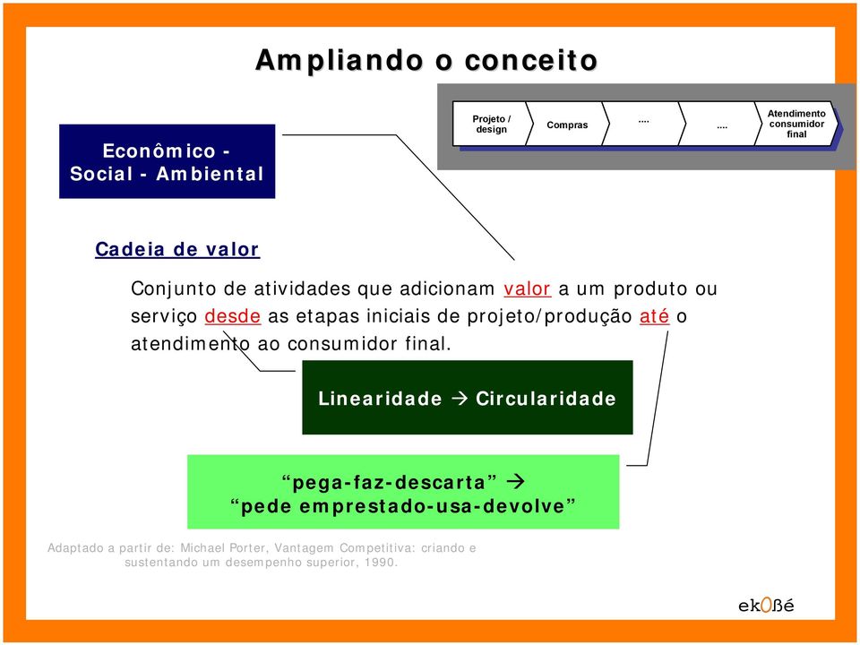 serviço desde as etapas iniciais de projeto/produção até o atendimentoaoconsumidorfinal. Linearidade!