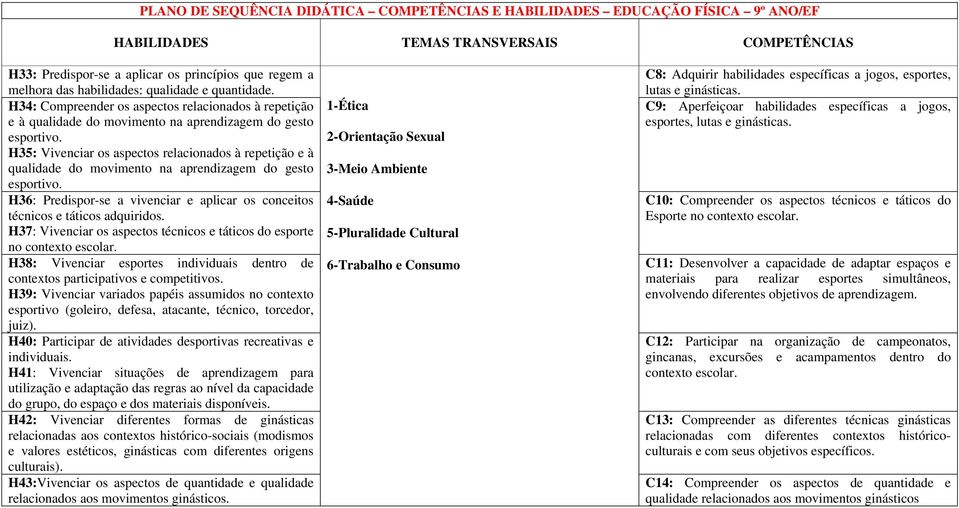 H35: Vivenciar os aspectos relacionados à repetição e à qualidade do movimento na aprendizagem do gesto esportivo. H36: Predispor-se a vivenciar e aplicar os conceitos técnicos e táticos adquiridos.