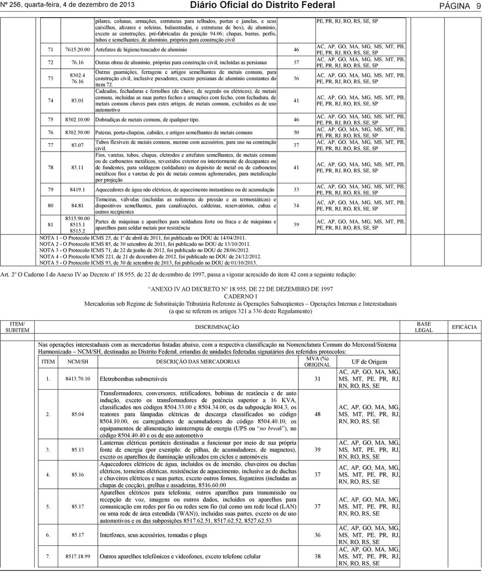 00 Artefatos de higiene/toucador de alumínio 46 72 76.16 Outras obras de alumínio, próprias para construção civil, incluídas as persianas 73 8302.4 76.16 74 83.