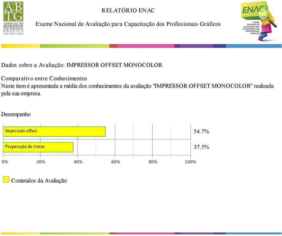 avaliação "IMPRESSOR OFFSET MONOCOLOR" realizada pela sua empresa.