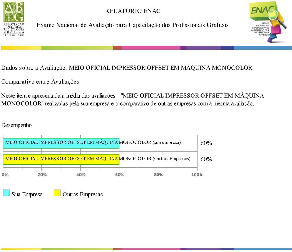 empresa e o comparativo de outras empresas com a mesma avaliação.