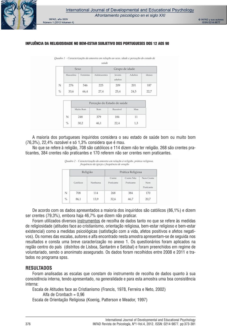 268 são crentes praticantes, 384 crentes não praticantes e 170 referem não ser crentes nem praticantes.