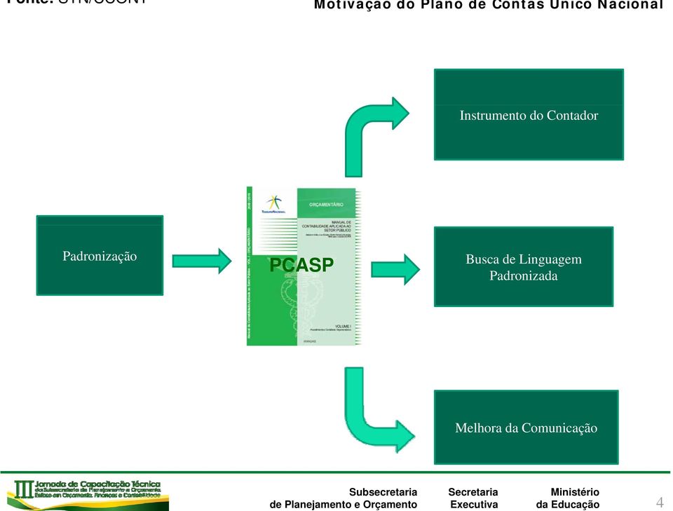 Padronização PCASP Busca de Linguagem