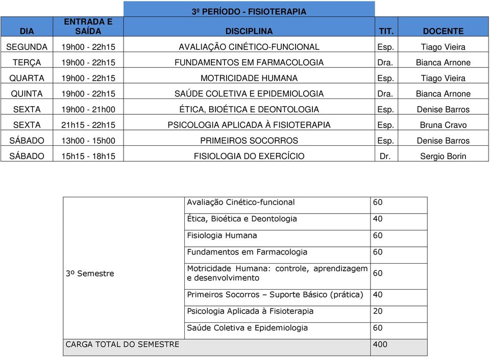 Denise Barros SEXTA 21h15-22h15 PSICOLOGIA APLICADA À FISIOTERAPIA Esp. Bruna Cravo SÁBADO 13h00-15h00 PRIMEIROS SOCORROS Esp. Denise Barros SÁBADO 15h15-18h15 FISIOLOGIA DO EXERCÍCIO Dr.