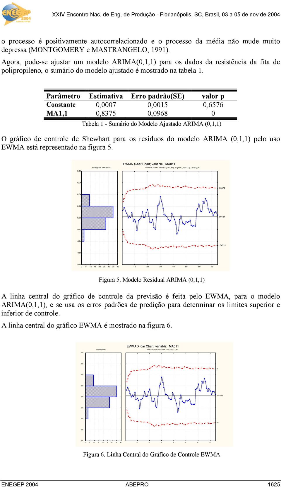 Agora, pode-se ajusar um modelo ARIMA(0,1,1) para os dados da resisência da fia de polipropileno, o sumário do modelo ajusado é mosrado na abela 1.