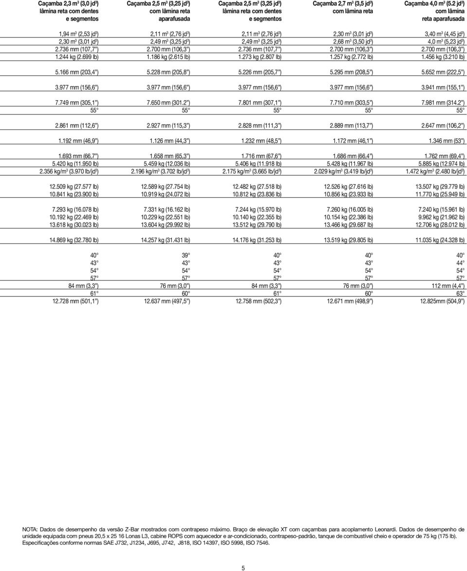 699 lb) 2,11 m 3 (2,76 jd 3 ) 2,49 m 3 (3,25 jd 3 ) 1.186 kg (2.615 lb) 2,11 m 3 (2,76 jd 3 ) 2,49 m 3 (3,25 jd 3 ) 2.736 mm (107,7 ) 1.273 kg (2.807 lb) 2,30 m 3 (3,01 jd 3 ) 2,68 m 3 (3,50 jd 3 ) 1.