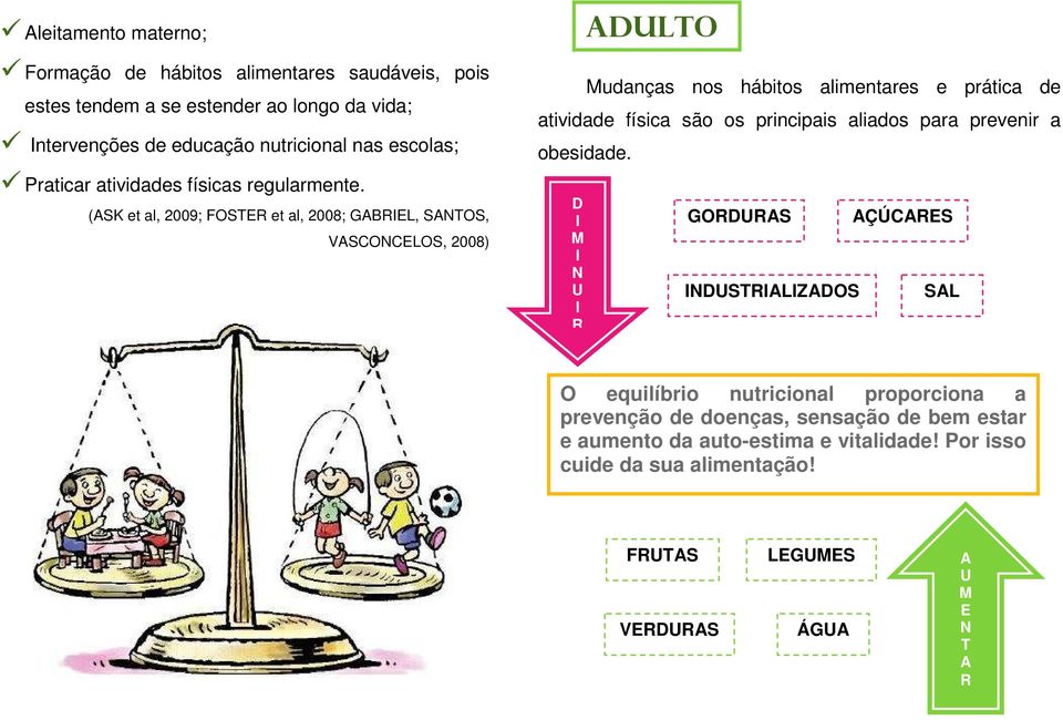 (ASK et al, 2009; FOSTER et al, 2008; GABRIEL, SANTOS, VASCONCELOS, 2008) D I M I N U I R GORDURAS AÇÚCARES INDUSTRIALIZADOS SAL O equilíbrio nutricional